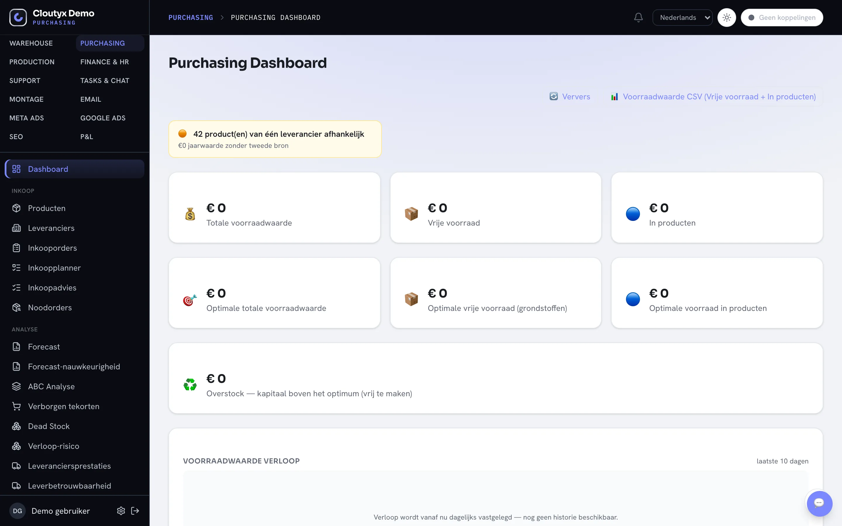 Het Purchasing-dashboard met inkoopadviezen op basis van vraag en voorraad.